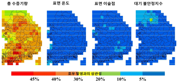 호우발생 시점에서의 기상인자와 과거 호우와의 상관성