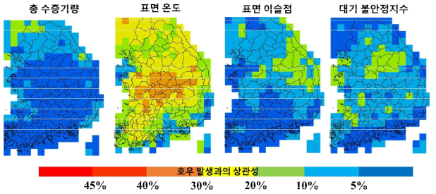 호우발생 전과 후의 기상인자의 규모 차이와 과거 호우와의 상관성