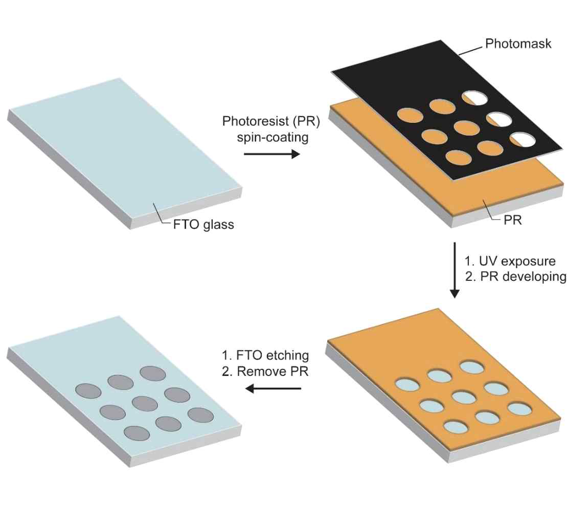 Schematic illustration of substrate preparation