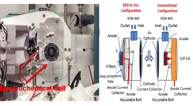 XRD in-situ 전기화학 전지 설계 및 제작