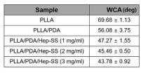 PLLA에 PDA를 이용한 cystamine이 도입된 헤파린의 고정화 및 WCA 측정