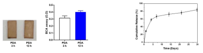 PLLA에 시간에 따른 PDA 코팅과 고정화된 약물 방출 거동