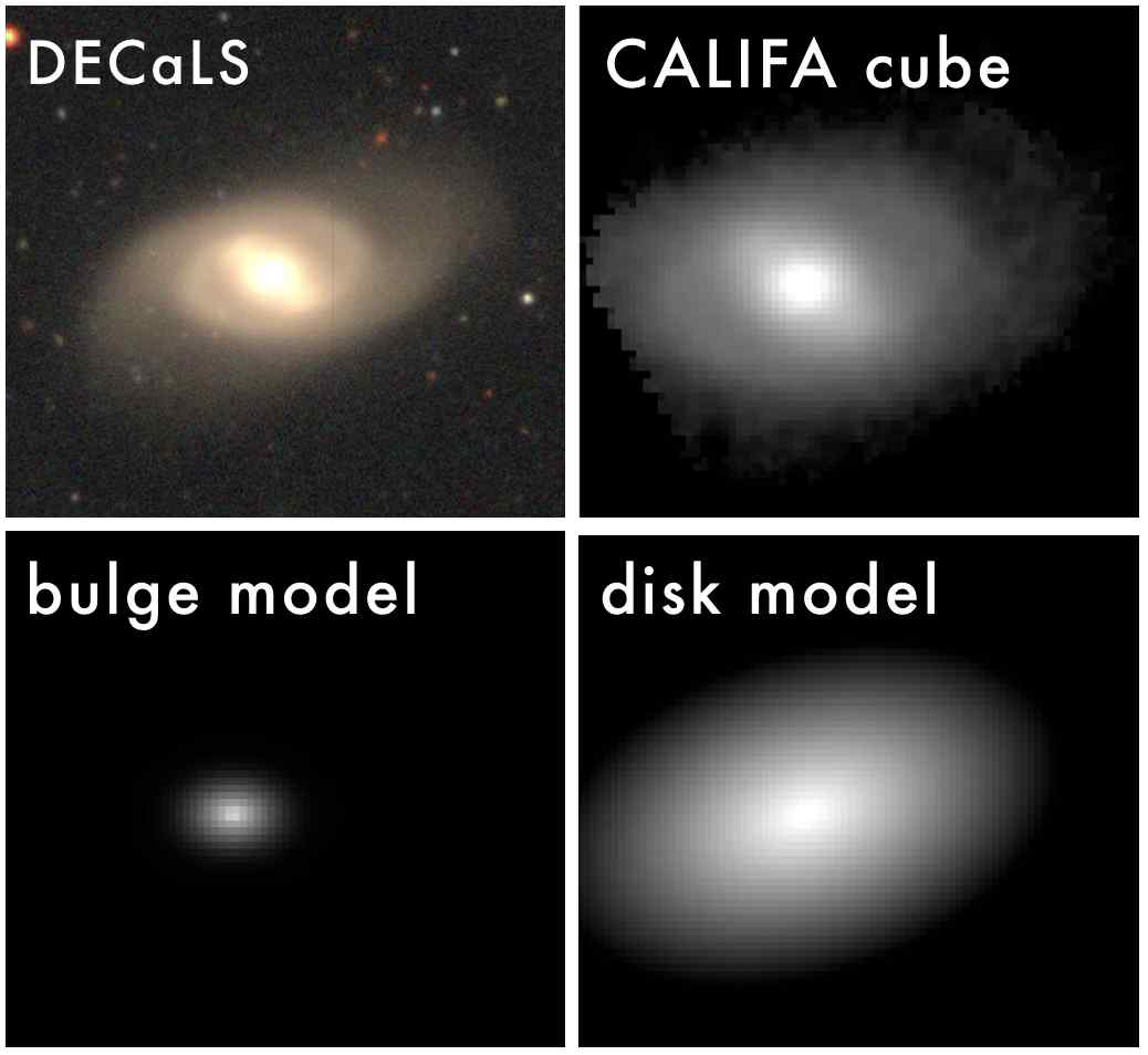An example of bulge and disk model of a galaxy using GALFIT