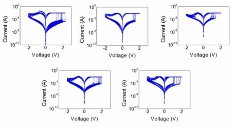 Au/Ti/TiOX(~30 nm)/AlOX(~4 nm)/Pt 소자들의 I-V 특성