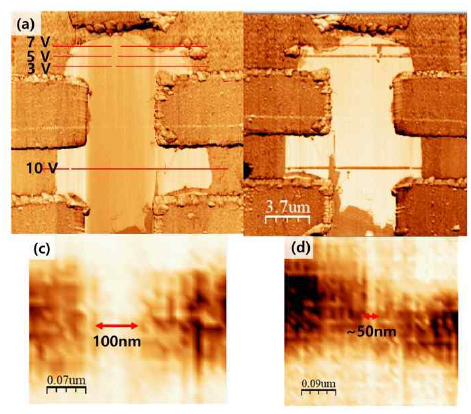 그래핀에 인가되는 전압과 humidity를 다르게 하여 AFM lithography로 그래핀 산화물을 제작하기 (a) 전과 (b) 후의 lateral force microscopy(LFM) 이미지. AFM lithography로 형성된 그래핀 산화물 사이의 폭을 조절함으로써 그래핀 constriction width를 각각 (c) ~100 nm, (d) ~50 nm로 제작한 후의 LFM 이미지