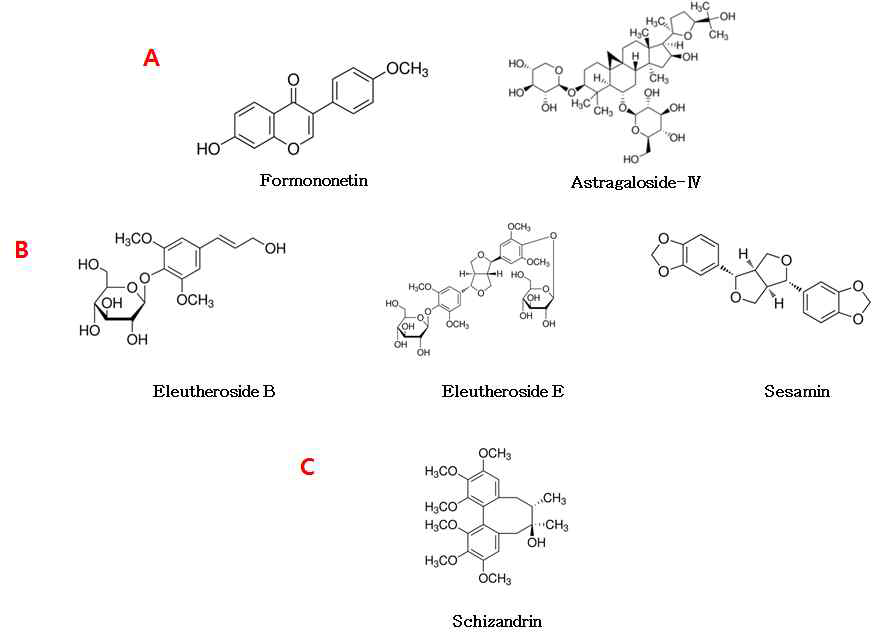HT071에 해당하는 한약재 중 황기(A)와 오가피(B) 그리고 오미자(C)의 대표 유효성분
