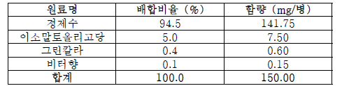 명일엽 대조식품의 원료 비율 및 함량