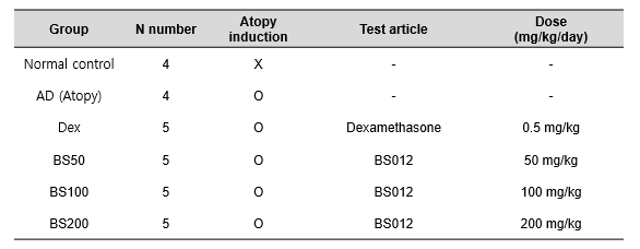 DNCB 유도 아토피 피부염 모델에서 용량별 BS012 투여 실험 방법