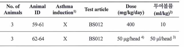혈장 및 폐 조직 내 유효성분 분석을 위한 경구 투여와 기도 내 투여 시료 정보