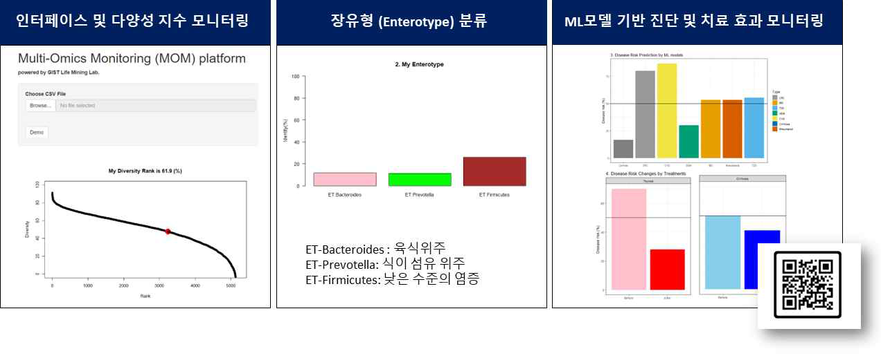 Shiny application으로 구현된 MOM 모니터링 시스템 플랫폼