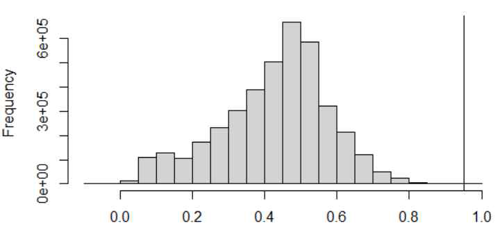 Spearman’s correlation coefficient를 이용한 functional binning 프로파일 (dereplication)