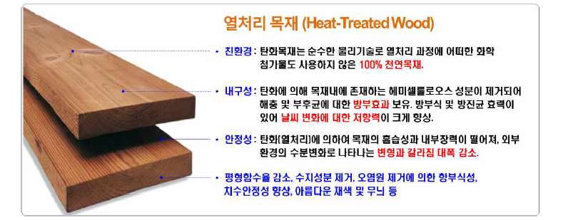 열처리 목재의 특징.