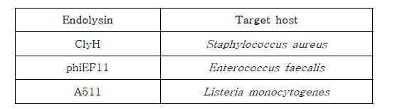 획득한 bacteriophage endolsyin