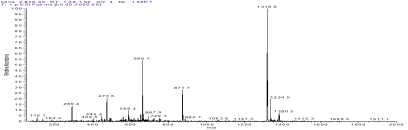 HPLC로 분리된 mimotope-리간드 ESI/MS 분석결과 (Mw=1318.44 g/mol)