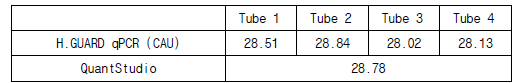 아데노바이러스 핵산 증폭 Ct level