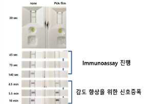 HAuCl4의 지연방출 Test의 진행과정 Image