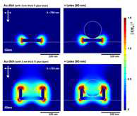 Latex bead의 유무에 따른 2D nanodisk, 3D nanodish 주변의 전자기장 분포 (FDTD simulation).