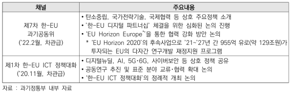 최근 개최된 한-EU 정부협의체 현황