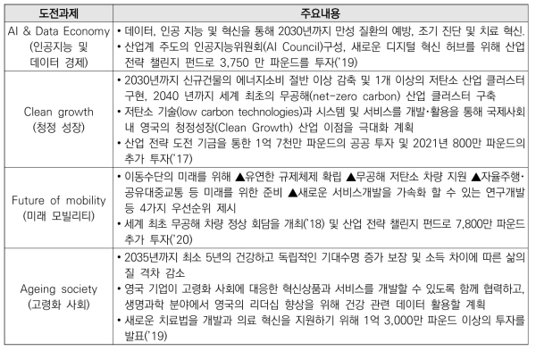 영국 도전과제 4개 분야