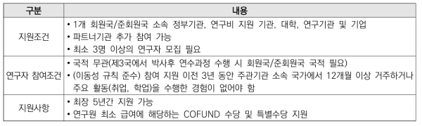 COFUND 개요