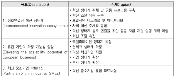 EIE 워크 프로그램(2021-2022)