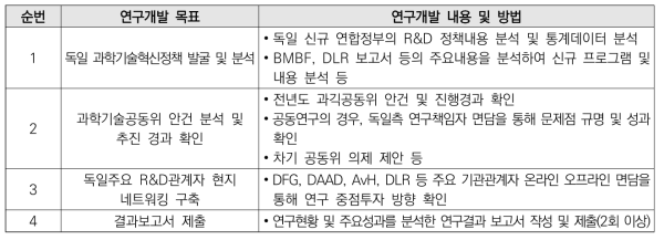 KIC 독일센터 동향수집 연구 추진단계