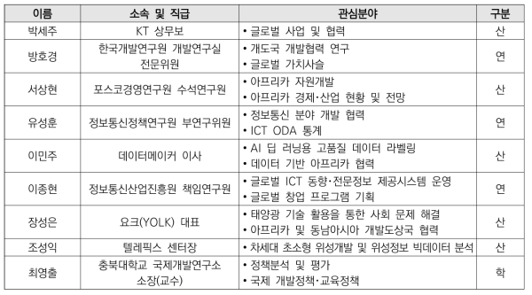 아프리카 과학기술･ICT 협력 아젠다 발굴 TF 전문위원