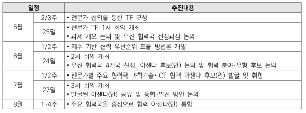 아프리카 과학기술･ICT 협력전략 발굴 전문가 TF 운영 경과