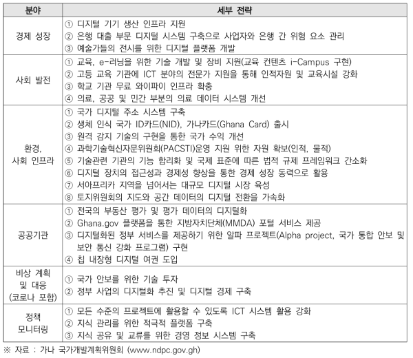 가나 국가 중기 개발 정책 프레임워크의 주요 내용