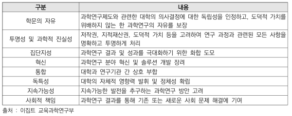 이집트 과학기술혁신 국가 전략 2030 핵심가치