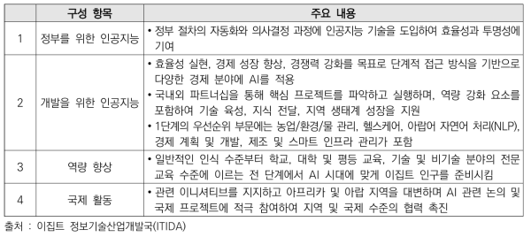 이집트 국가 인공지능 전략 구성 항목