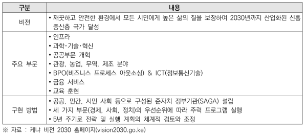 케냐 비전 2030 프레임워크