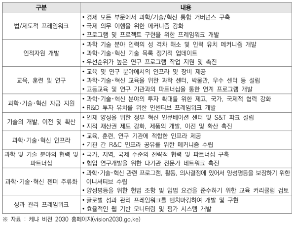 과학기술혁신 정책 주요 전략 과제