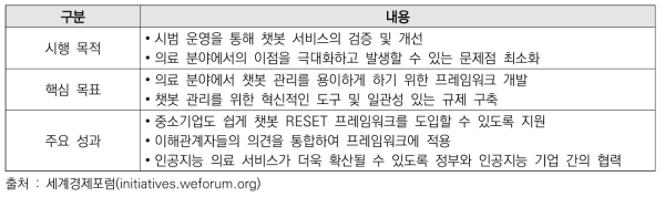 챗봇 RESET 프레임워크 주요 내용