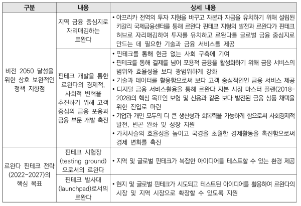 르완다 핀테크 전략(2022-2027) 주요 정책 지향점 및 이행목표