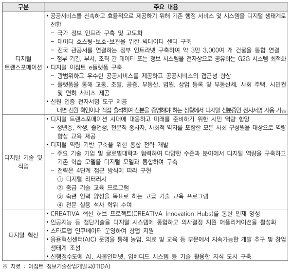 디지털 이집트 2030 주요 내용