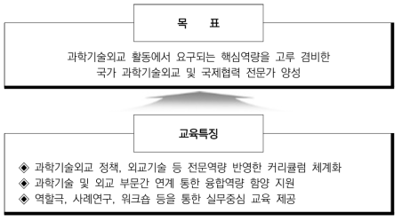 과학기술외교 아카데미 교육 목표 및 방향