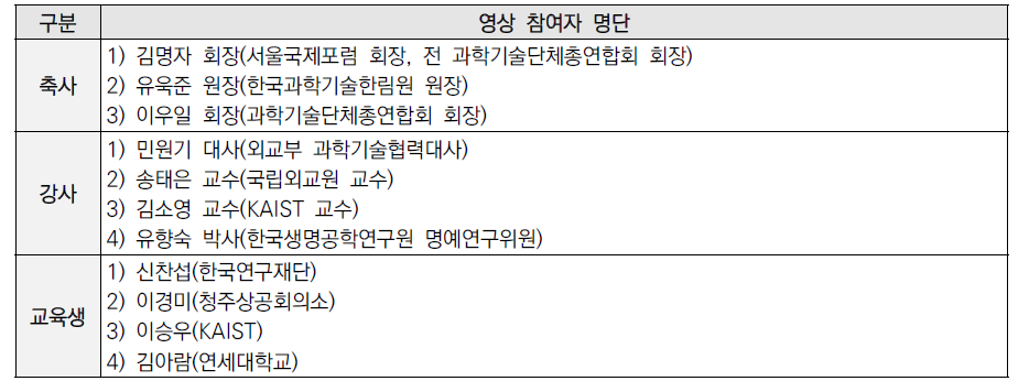 스케치영상 참여인력 현황