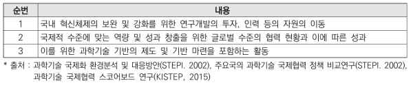 과학기술 국제협력 범위