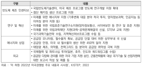 2022년 미국경쟁법안 주요내용