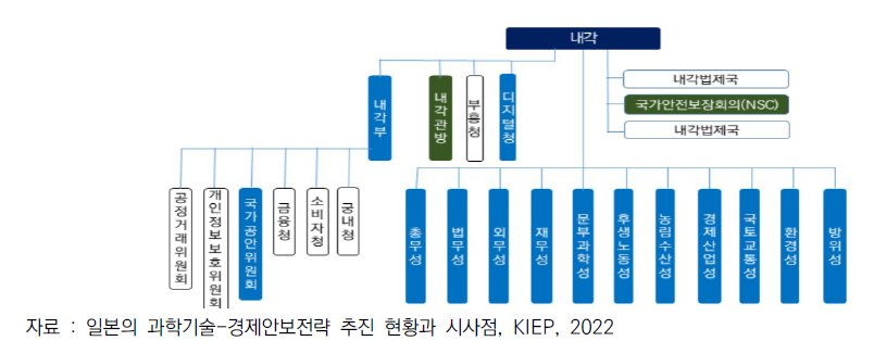 일본 정부 거버넌스