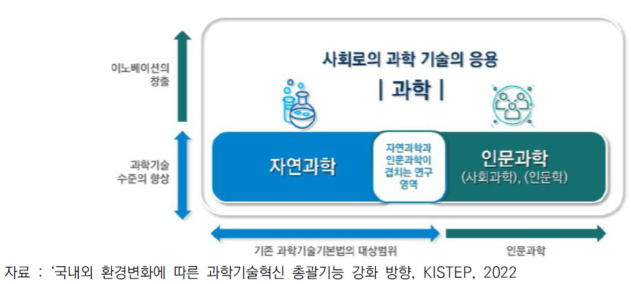 일본 과학기술혁신기본법 개정 사항