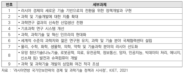 러시아 과학 및 기술 발전 주요 과제