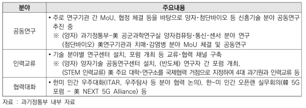 한･미 과학기술･ICT 주요 협력활동