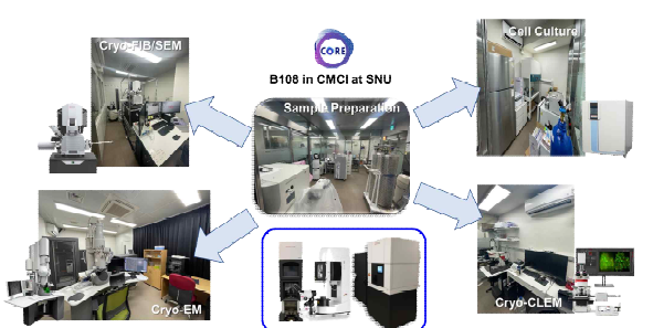 유전공학연구소 지하 108호에 cryo-CLEM을 위해 구축된 각각의 장비와 최적화된 동선