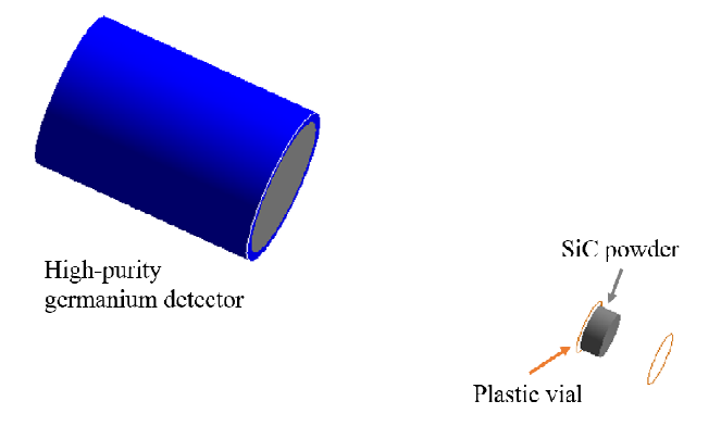 SiC 체적 선원에 대해 검출기의 절대 효율을 계산하기 위한 모델링 모습
