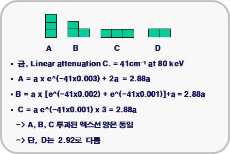 엑스선 이용 질량 추정 원리