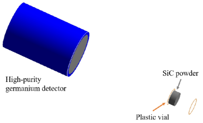 SiC 체적 선원에 대해 검출기의 절대 효율을 계산하기 위한 모델링 모습