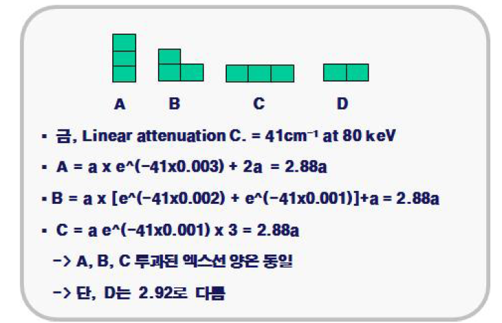 엑스선 이용 질량 추정 원리