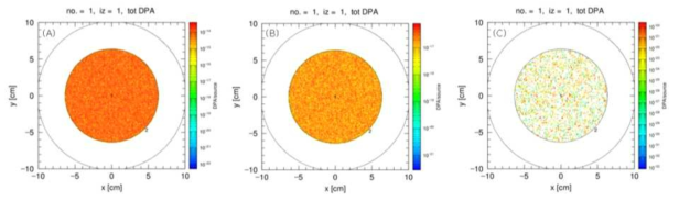 중성자 조사 후 각각 (A) 1시간, (B) 1일, (C) 10일 뒤 NTD-SiC 잉곳 내부의 DPA/source 분포